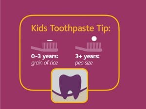 Kid's Toothpaste Tip