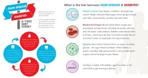 Diabetes and Gum disease